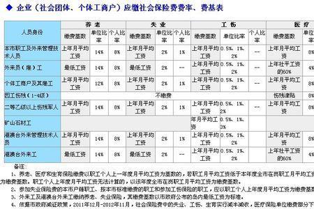 辞职了自己交社保一个月多少钱