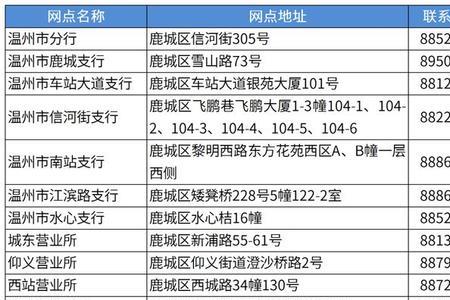 温州个人办社保需要什么证件