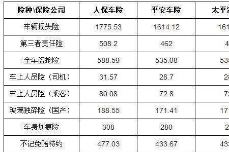 为啥都是平安车险报价不一样