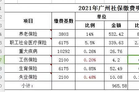 山西省社保按60%交35年能拿多少