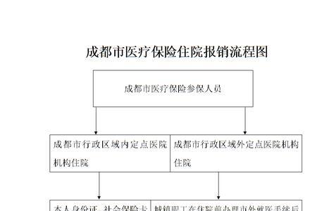 个人缴纳社保报销流程