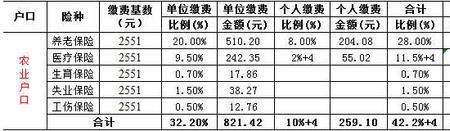 重庆个人交社保最低标准是多少