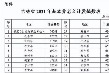 22年全国退休人员社保计发基数