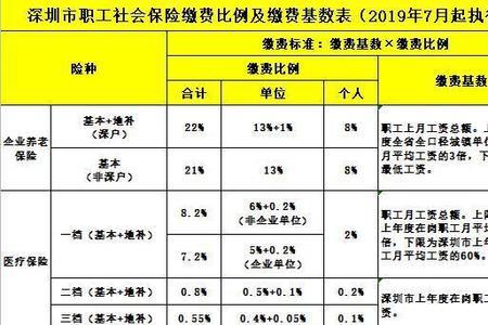 深圳如何查看自己交了几档社保