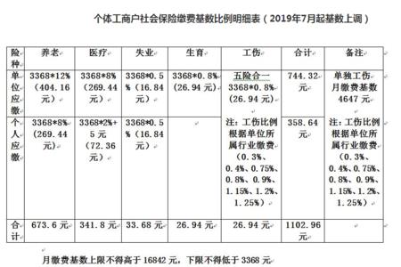 城乡居民灵活就业医保交多少