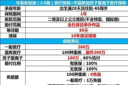 医保交35年还是40年