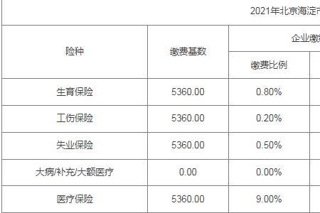 2022年7月份社保60%交多少