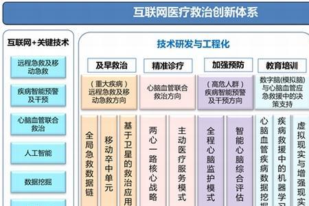 医院系统是不是全国联网的