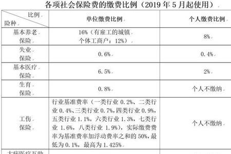 2013年成都社保缴费基数