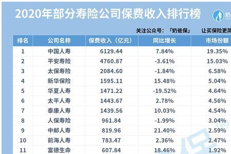 泰康人寿在中国排名第几