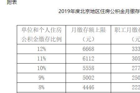 不满一个月公积金怎么算