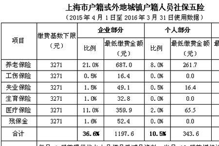 个人社保转单位社保返钱吗