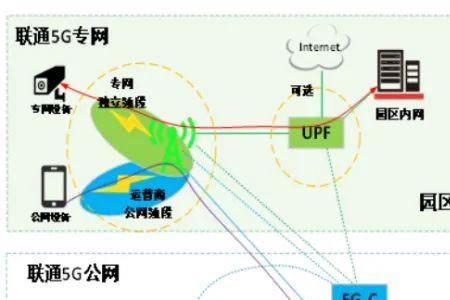 5g专网技术解决方案和建设策略