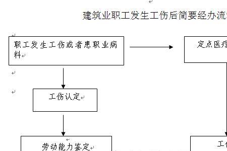 矿工工伤保险怎么查询