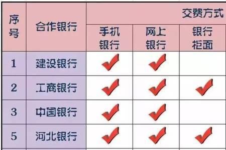 五七工取暖费最新消息