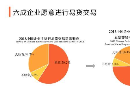 八方易货是什么平台