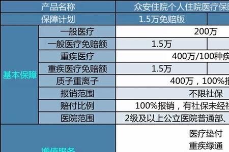 众安健康保险是正规平台吗