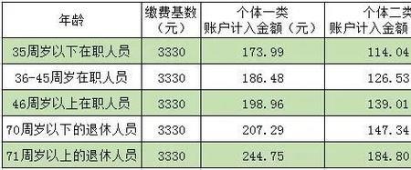 北京灵活就业7月缴费标准