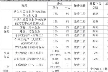 惠州灵活就业2022缴费标准