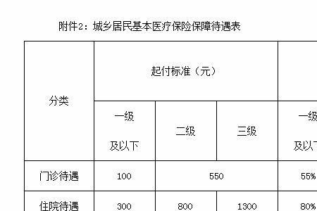 北京社保可以跨区报销吗