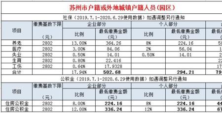 10年前在苏州交的社保还能找到吗