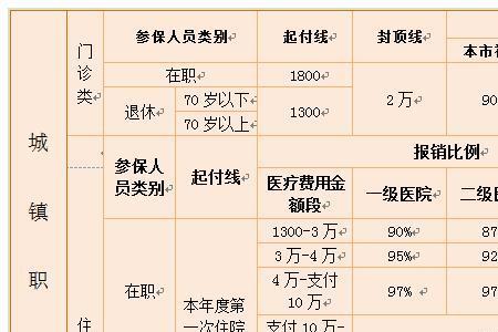 缴费基数3400元能领多少钱