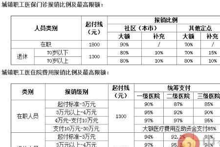 新农合350元和医疗保险比哪个好