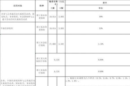 广东职工社保缴纳需要交几年