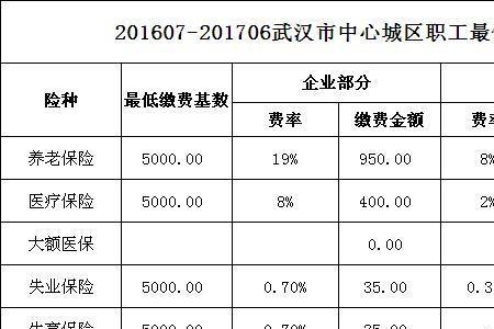 15000一档社保交多少