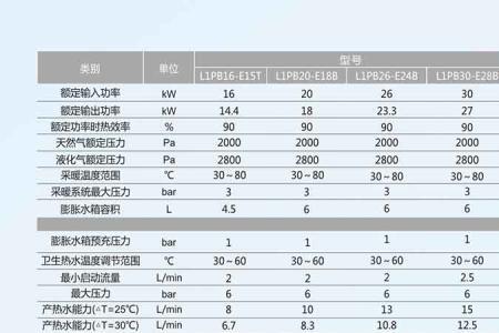 格力热水器e6故障代码