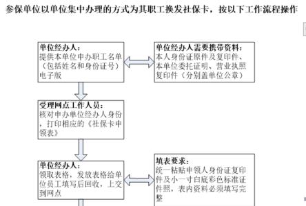 中山个人交社保流程