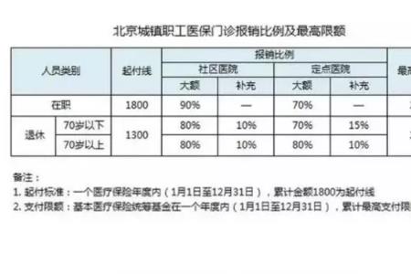 北京社保比例