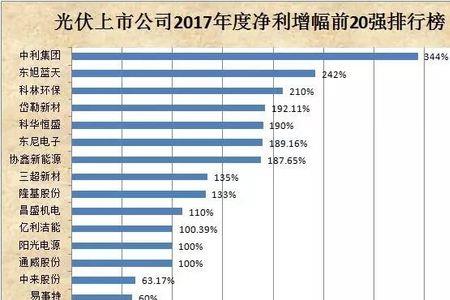 光伏发电的成本与利润