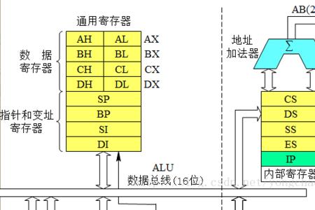 CPU是由什么和什么组成的