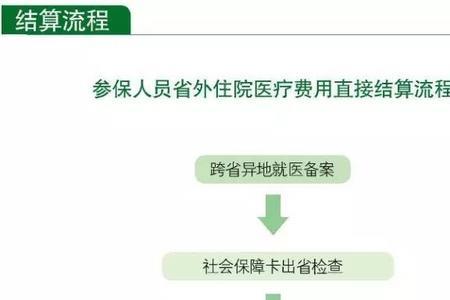 异地申请补办社保卡需要多久