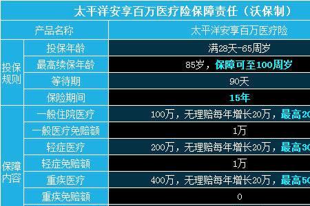 太平洋百万医疗险和人寿哪个好