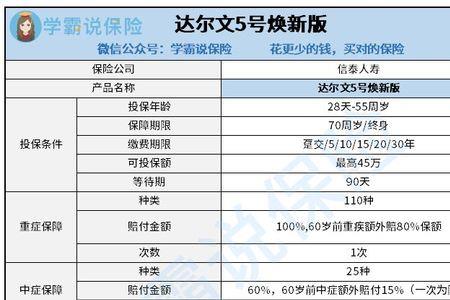 达尔文3号是哪个公司的产品