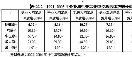 广州市事业单位退休金计算方法