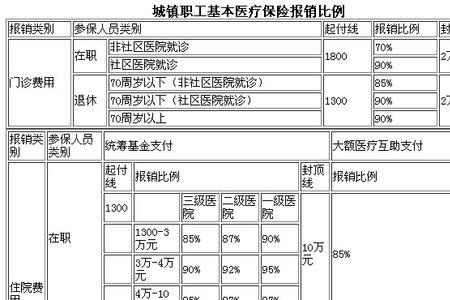 北京少儿医保报销比例