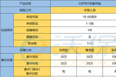 人保意外险可以用几次