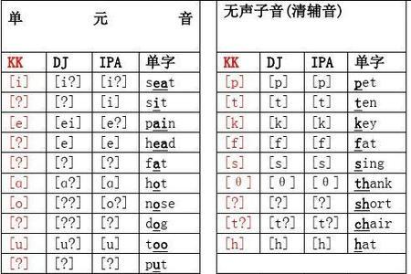 中学课本中的国际音标是KK还是DJ