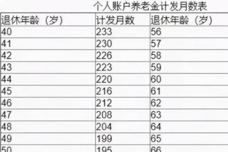 社保费收入1000元什么意思