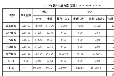 异地社保转入杭州计算年限吗