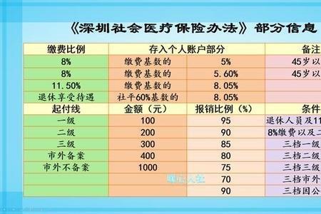 电力社保和市社保有什么不同