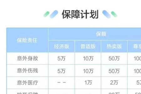 中国人寿学生100元意外险赔偿明细