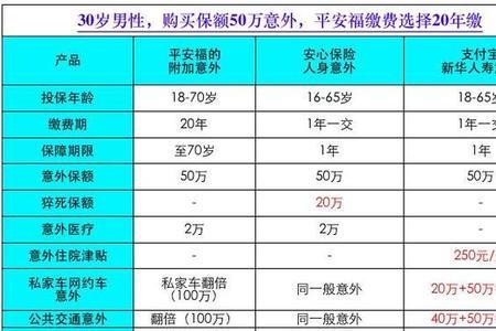 30的意外保险多大年龄能交