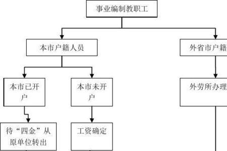 交社保流程