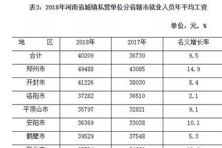 河南省教师从哪一年缴纳社保