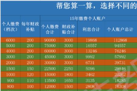 三险的养老险退休后是多少