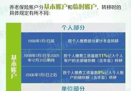 外地社保转入上海怎么查询金额